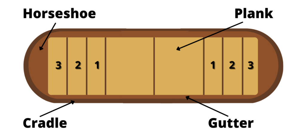 Table Vs Deck Shuffleboard Indoor And, Outdoor Shuffleboard Scoring Examples